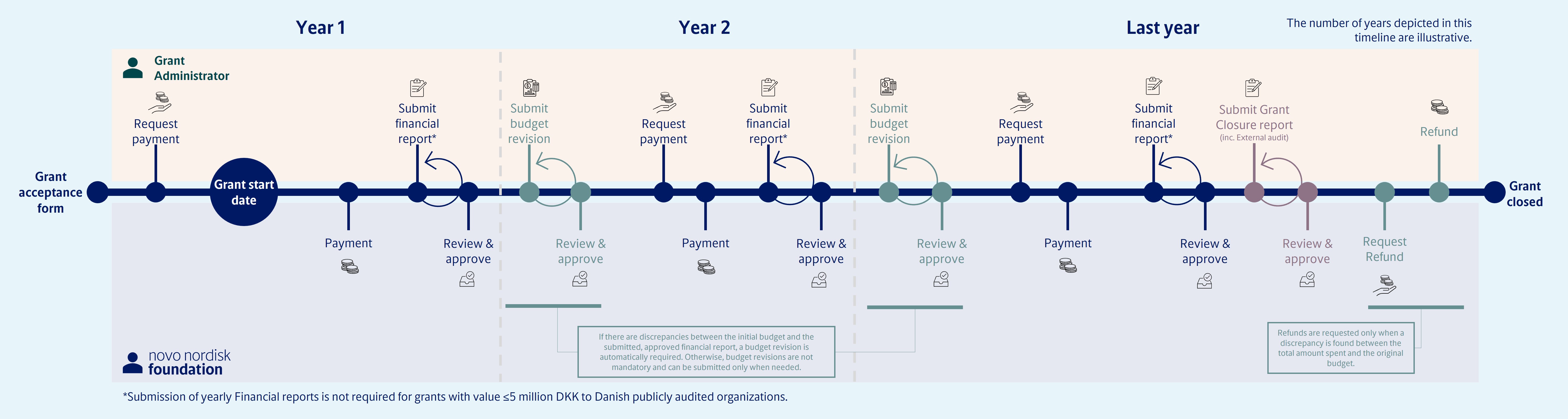 Financial lifecycle.jpg